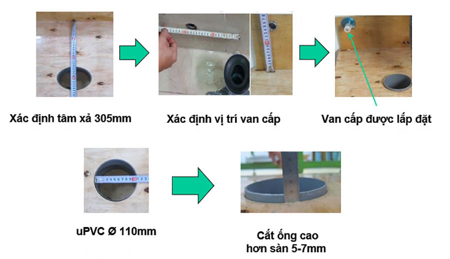 Cần chuẩn bị mặt bằng trước khi tiến hành hướng dẫn lắp đặt bồn cầu